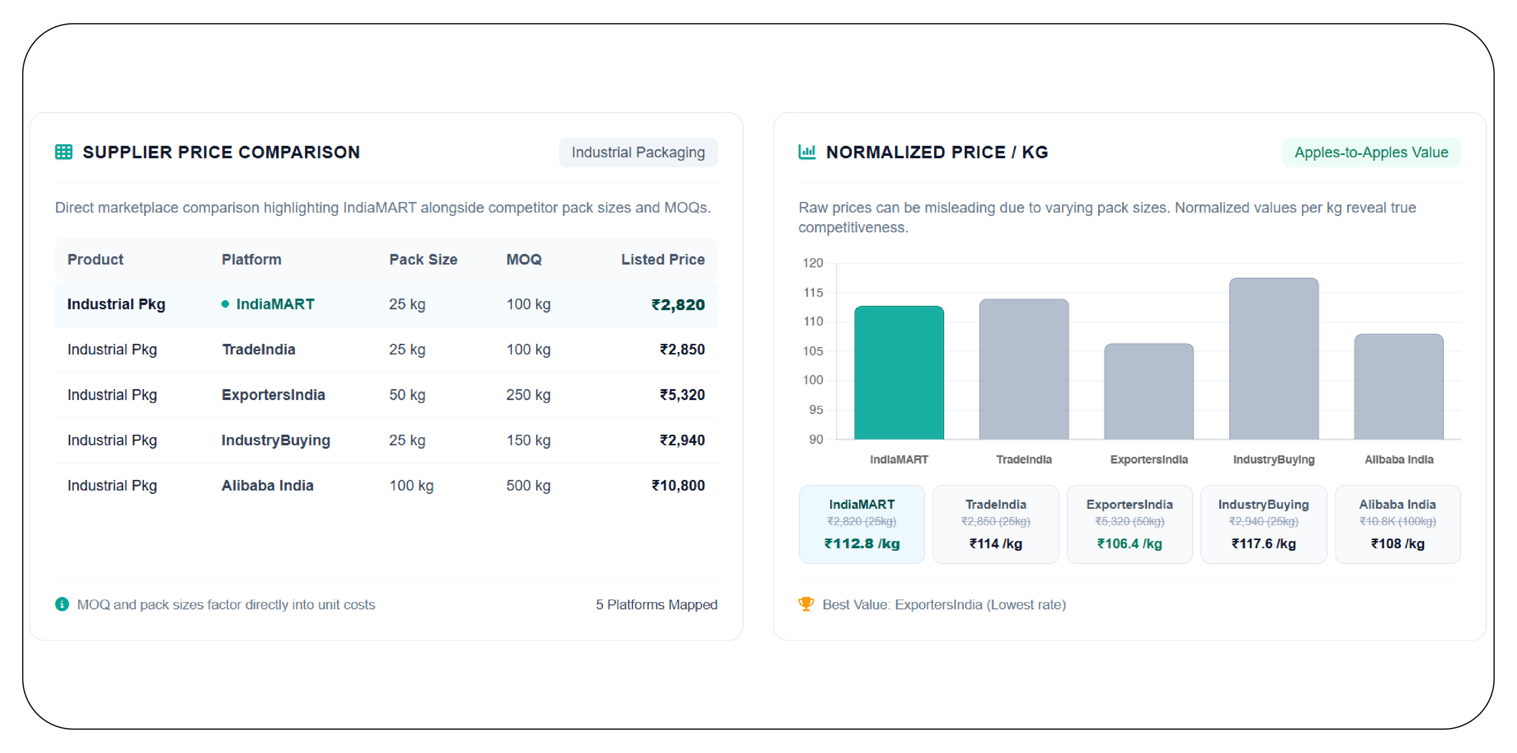 How Can Businesses Monitor Competitive Pricing More Effectively